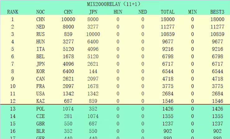 西甲-皇马1-0绝杀阿拉维斯纳乔染红巴斯克斯制胜西甲第18轮，皇马客场挑战阿拉维斯。